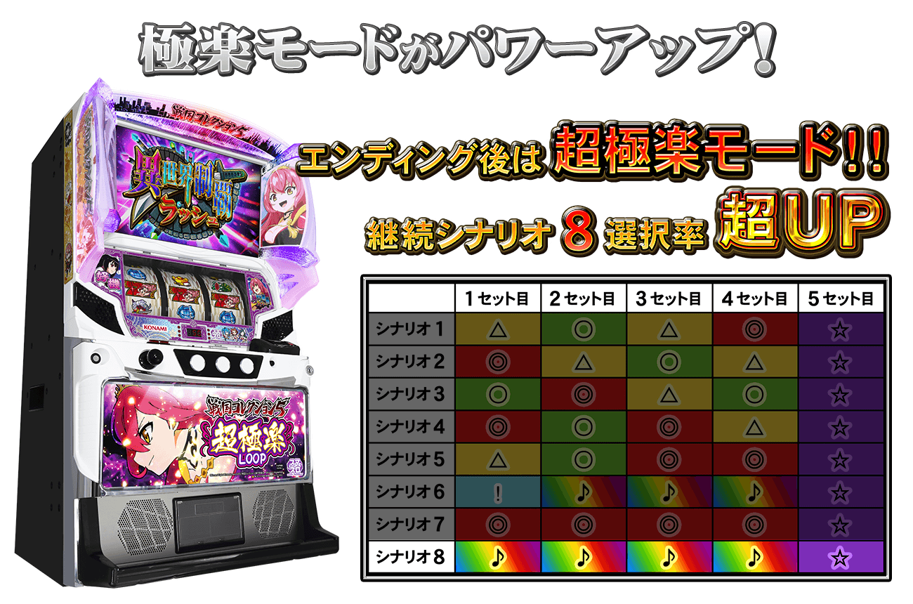 パチスロ「戦国コレクション5超極楽LOOP」公式ホームページ