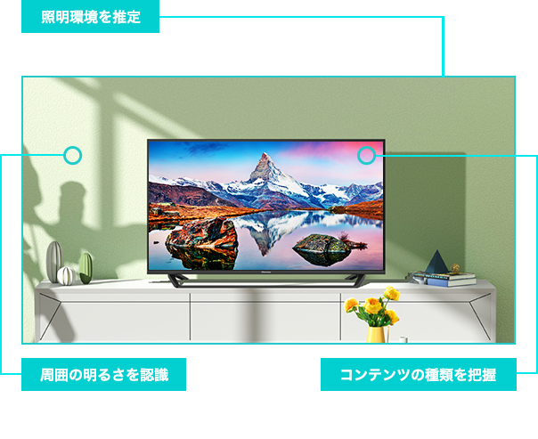 その他の高画質機能 | 32BK2 | ハイセンスジャパン株式会社