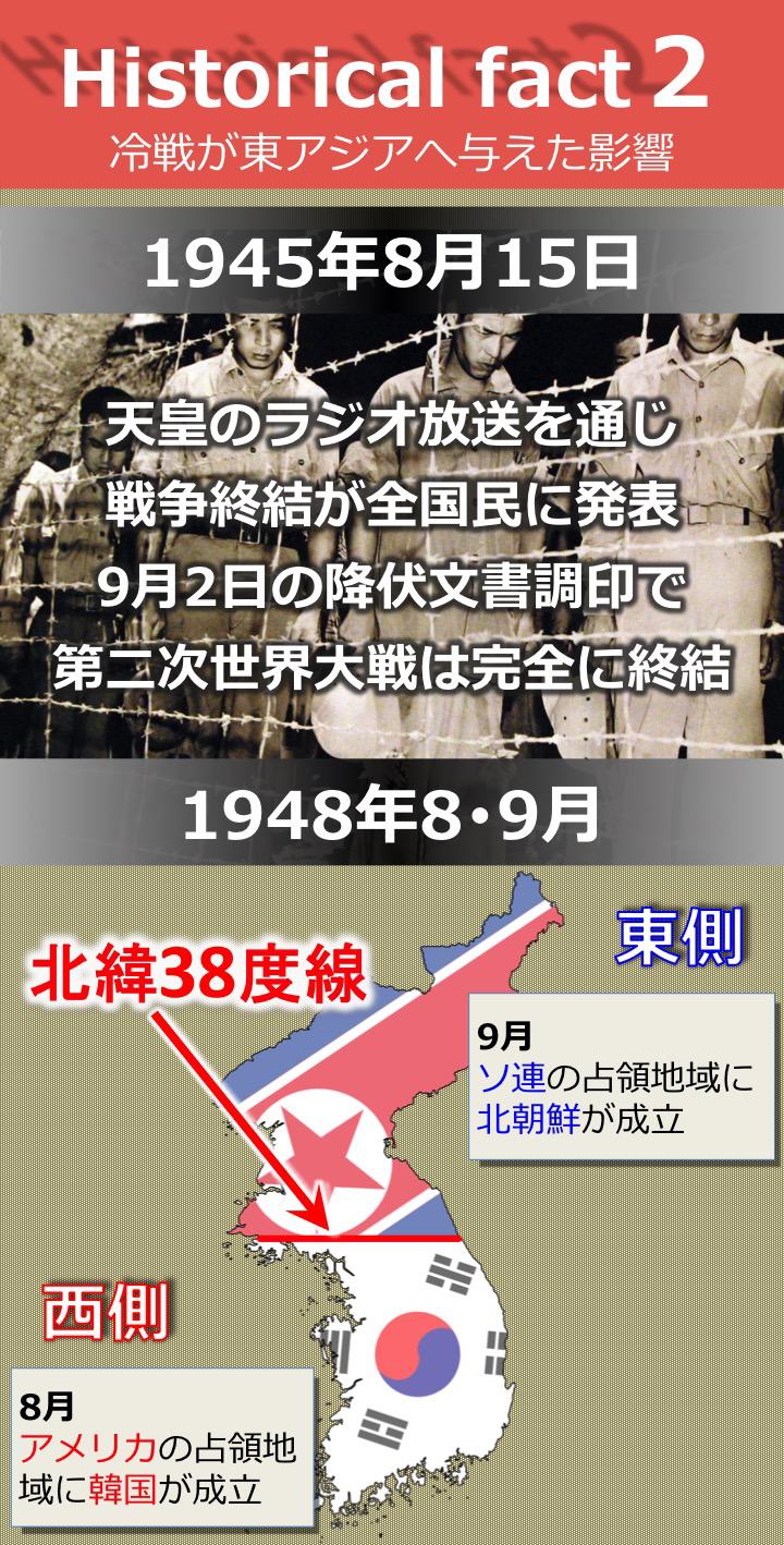 北緯38度線 韓国と北朝鮮を分けた歴史｜Historist（ヒストリスト）