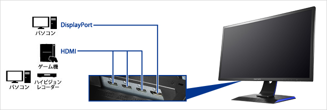 EX-LDGC242HTB | 144Hz対応PC&PS4®用23.6型ゲーミングモニター