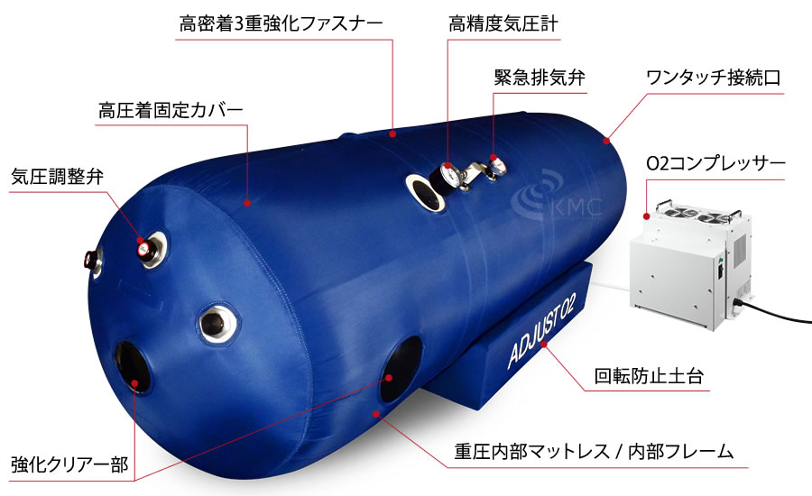 ADJUSTO2【新基準1.35気圧 】ソフト一体型・静音モデル業務用・家庭用