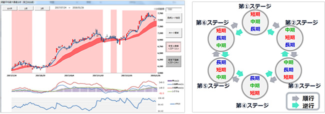 1. 小次郎講師流チャート分析 ｜ サンプル解説｜Excelでシステム