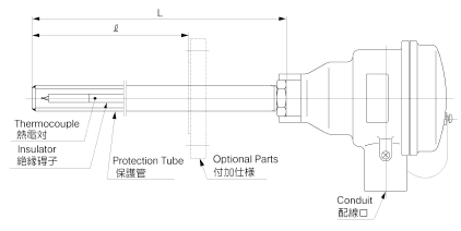 保護管式熱電対・被覆熱電対｜温度センサ｜製品概要｜株式会社岡崎製作所