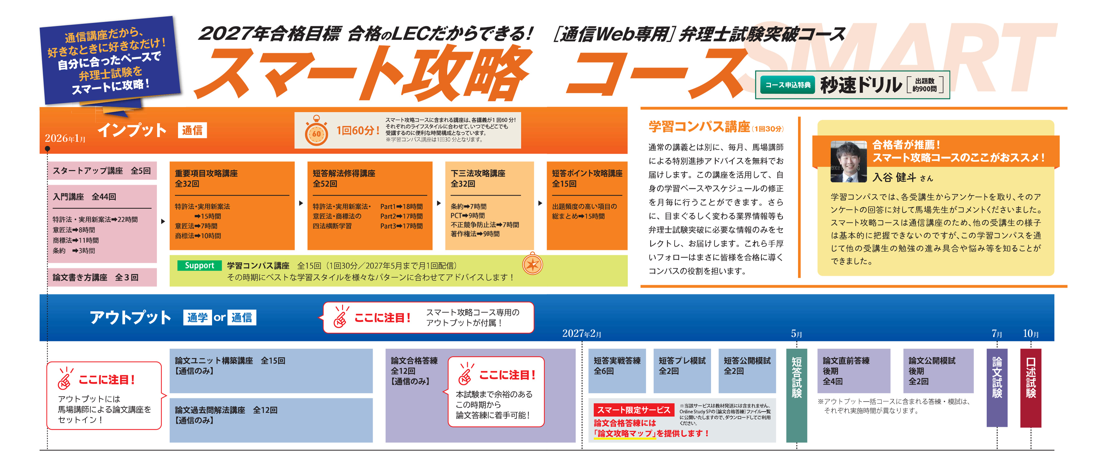 スマート攻略コース - 弁理士 初学者｜LEC東京リーガルマインド