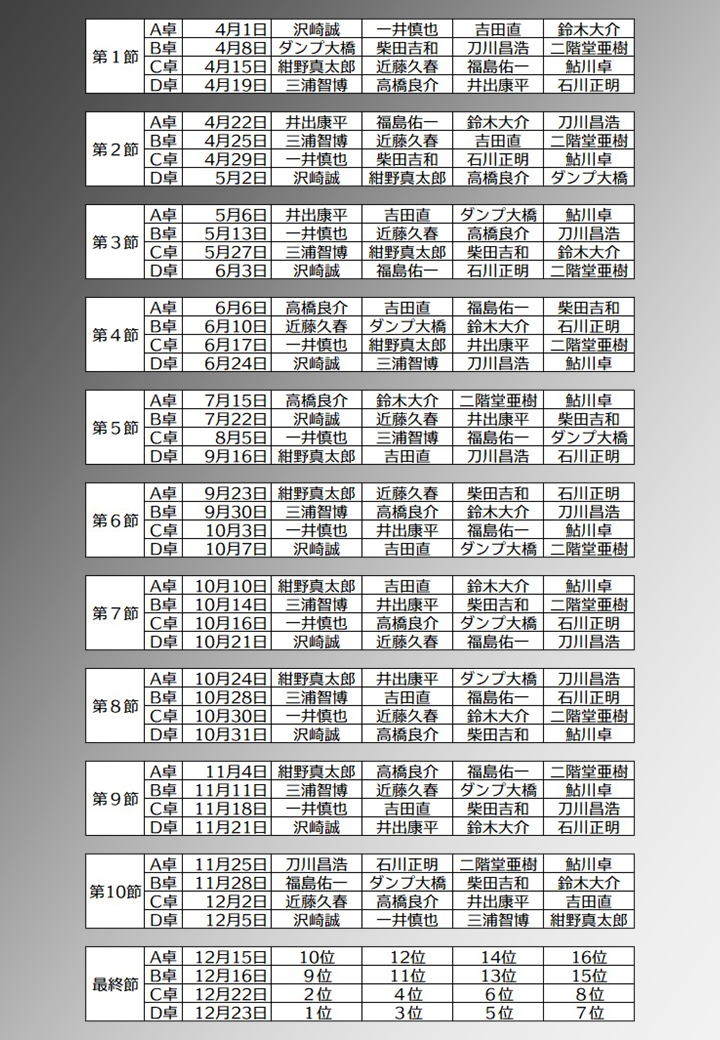第42期鳳凰戦A2リーグ対戦表 - 日本プロ麻雀連盟日本プロ麻雀連盟