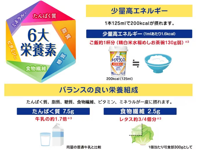 明治メイバランス Miniカップ ミルクテイスト｜栄養ケア倶楽部｜株式