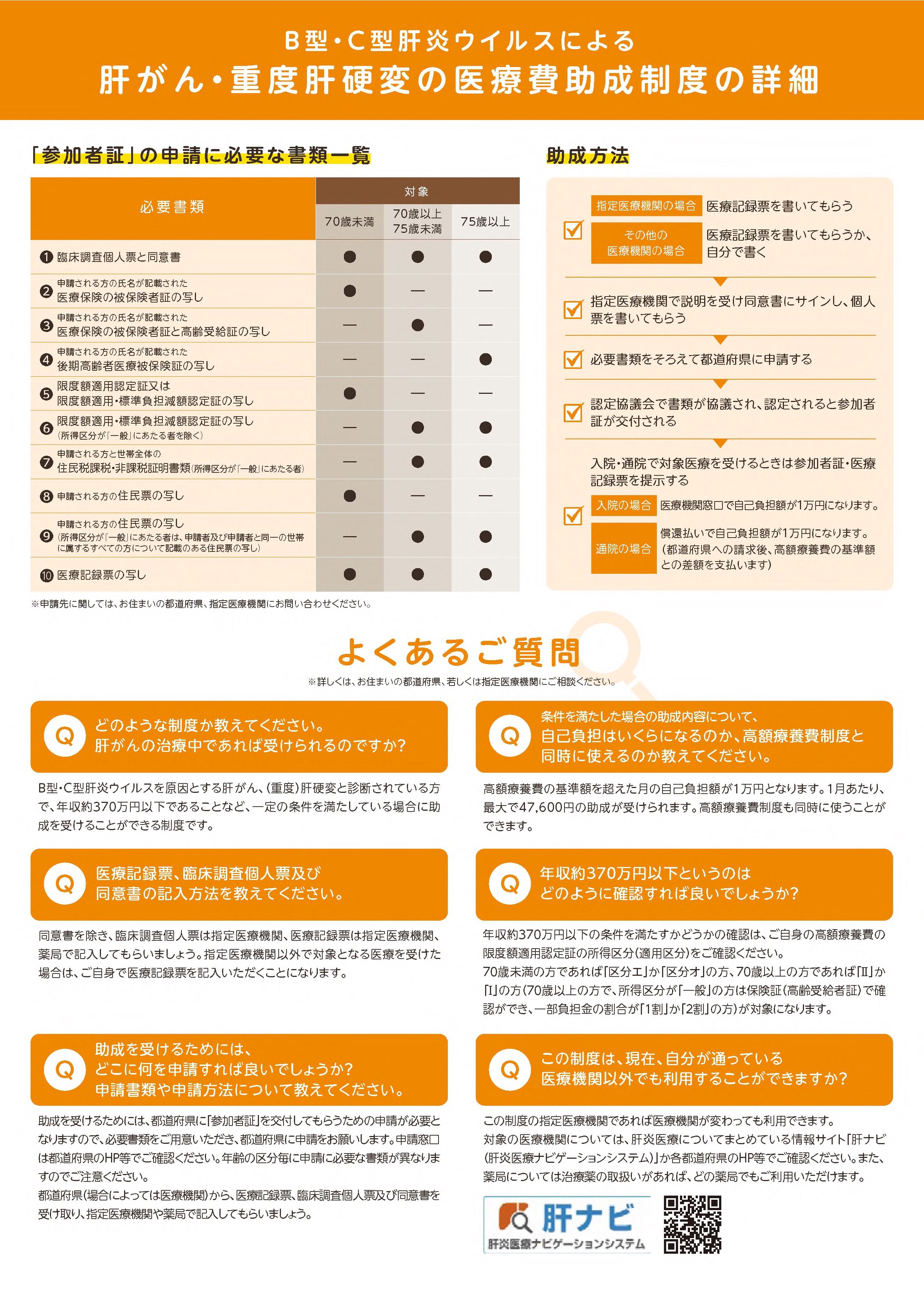 肝がん・重度肝硬変治療研究促進事業｜厚生労働省