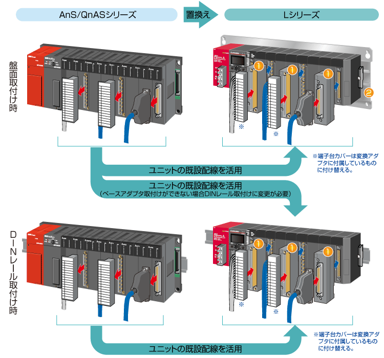 リニューアル | MELSEC-Aシリーズ | シーケンサ MELSEC | 製品情報