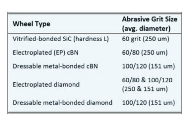 Grinding Gamma Titanium Aluminide | Norton Abrasives | US and Canada