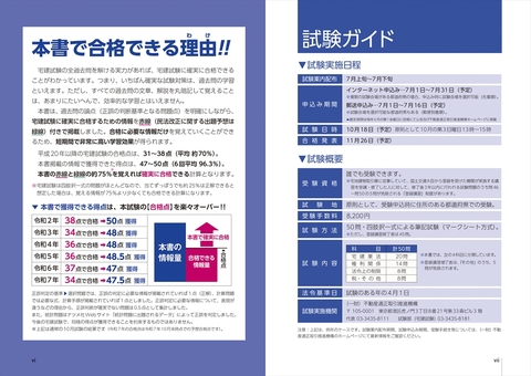 2026年版 史上最強の宅建士テキスト | ナツメ社