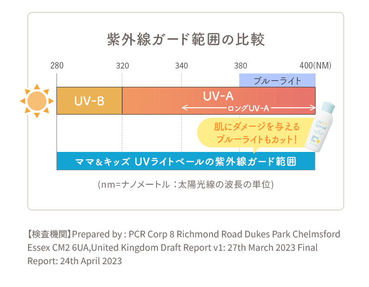 UVライトベール｜敏感肌向けスキンケア通販のナチュラルサイエンス