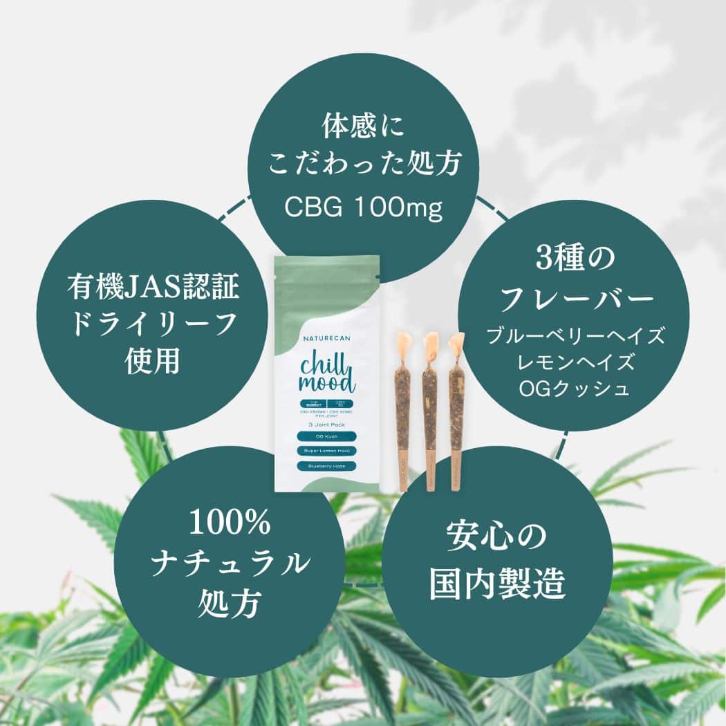 CBGジョイント | Naturecan（ネイチャーカン） – Naturecan JP