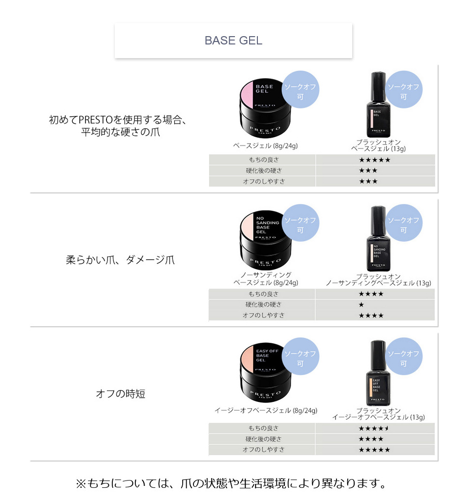PRESTO ベースジェル 24g | Nail Labo Online Shop ネイルラボ