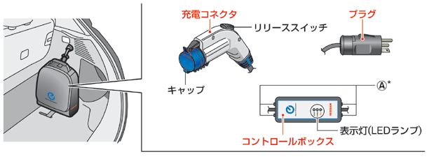 普通充電のしかた