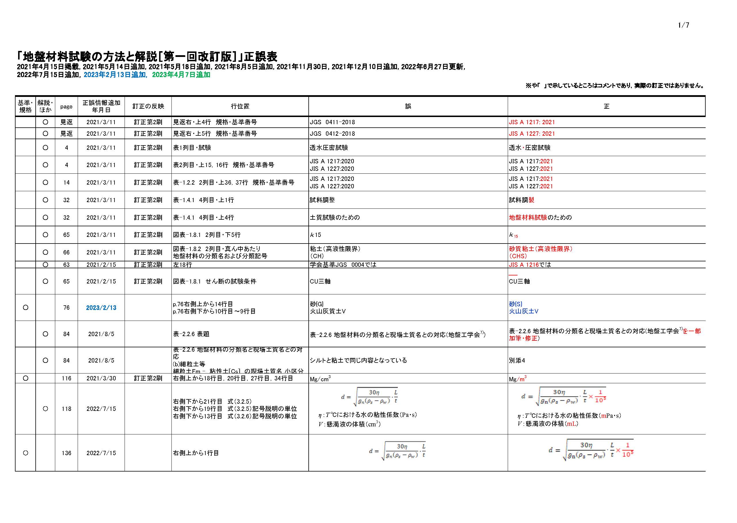 土質試験ソフトウェア開発の専門家 日本システム管理株式会社: 地盤工