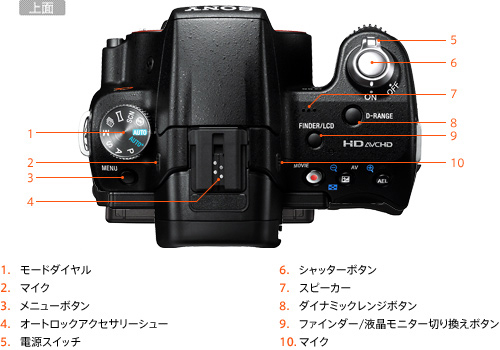 SLT-A33 各部名称 | デジタル一眼カメラα（アルファ） | ソニー