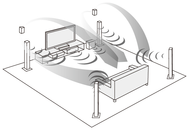 STR-DH740 特長 | コンポーネントオーディオ | ソニー