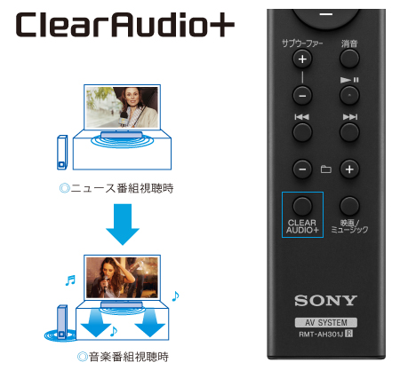 HT-MT300 特長 : 快適に使用できる便利機能 | サウンドバー