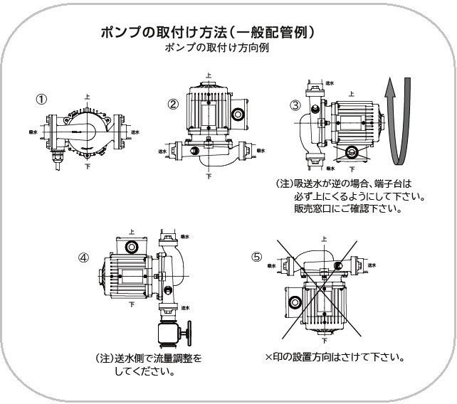 砲金製ラインポンプ（全閉モータ） | 三相電機株式会社 | 先進の技術