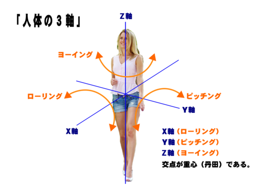 神戸市新長田でつわりと逆子に効く整体なら笹岡整骨院 - 腰痛・膝痛