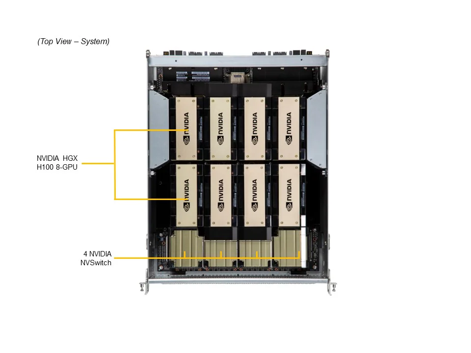 Supermicro GPU SYS-821GE-TNHR - Servers Direct