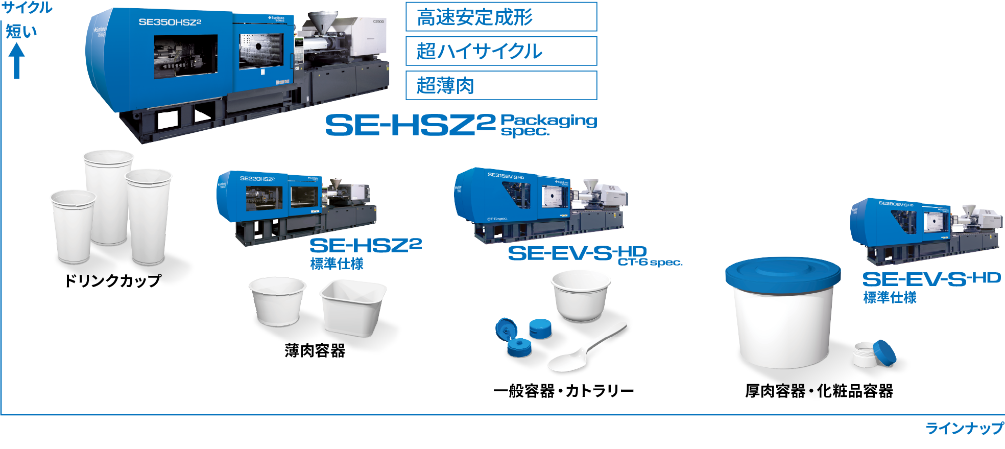 SE-HSZ2 PackagingSpec.｜射出成形機｜住友重機械工業プラスチック