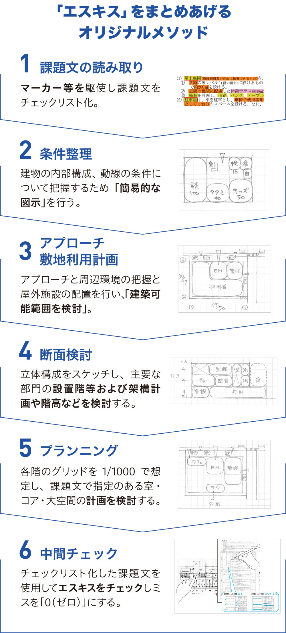 合格実績No.1の製図指導 - 総合資格学院