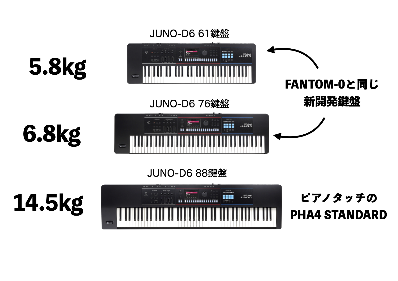 Roland 新生JUNO-D登場！20年以上愛される定番シンセサイザーの