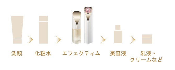 3D ビューティーリフティング アクティベーター｜その他｜エフェク