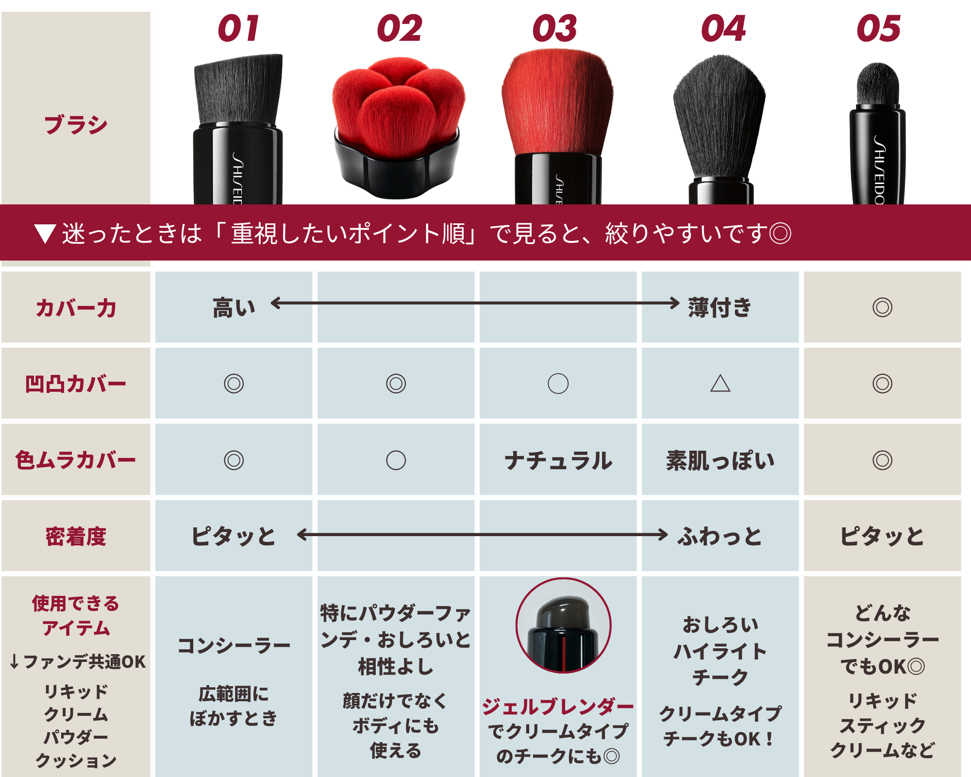 メイクブラシ選びで迷わない】現役美容部員がSHISEIDOブラシ全