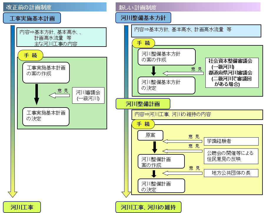 千葉県の河川計画／千葉県