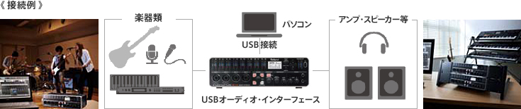 パソコンによる本格的な音楽制作をサポートする「USBオーディオ
