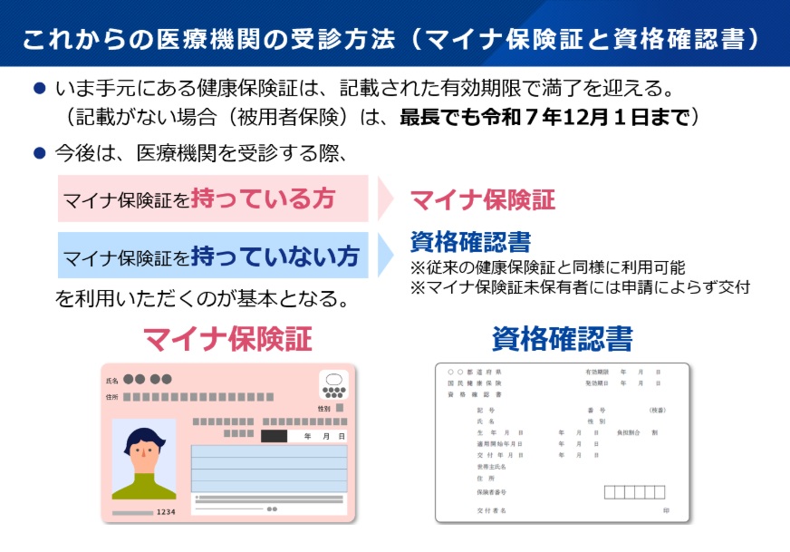 令和6年度 診療報酬改定に関する情報（12.2 令和7年12月2日以降の保険