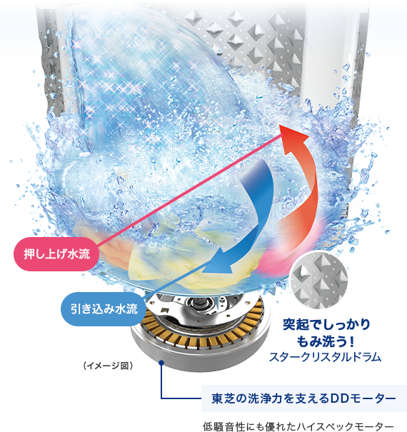 抗菌ウルトラファインバブル洗浄（AW-9DH2、AW-8DH2） | 商品特長