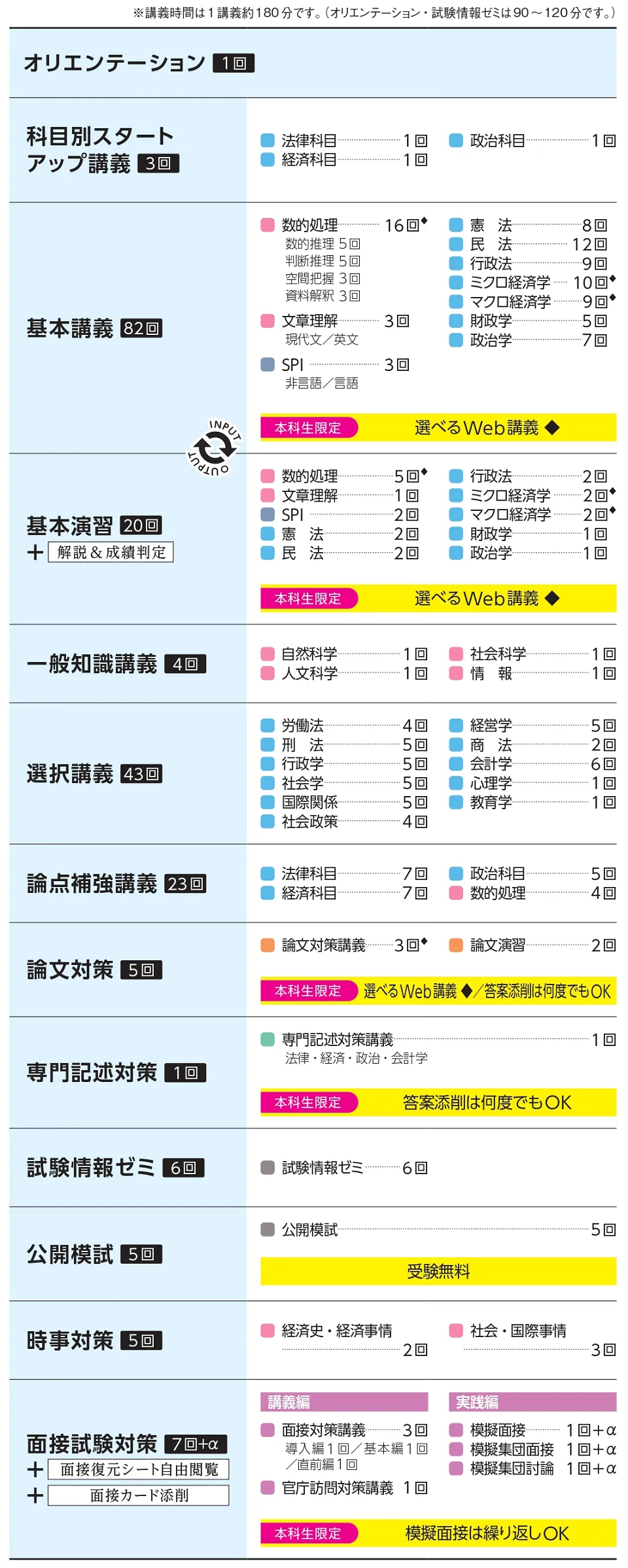 人気のコースで公務員試験合格を目指すならTACの「総合本科生
