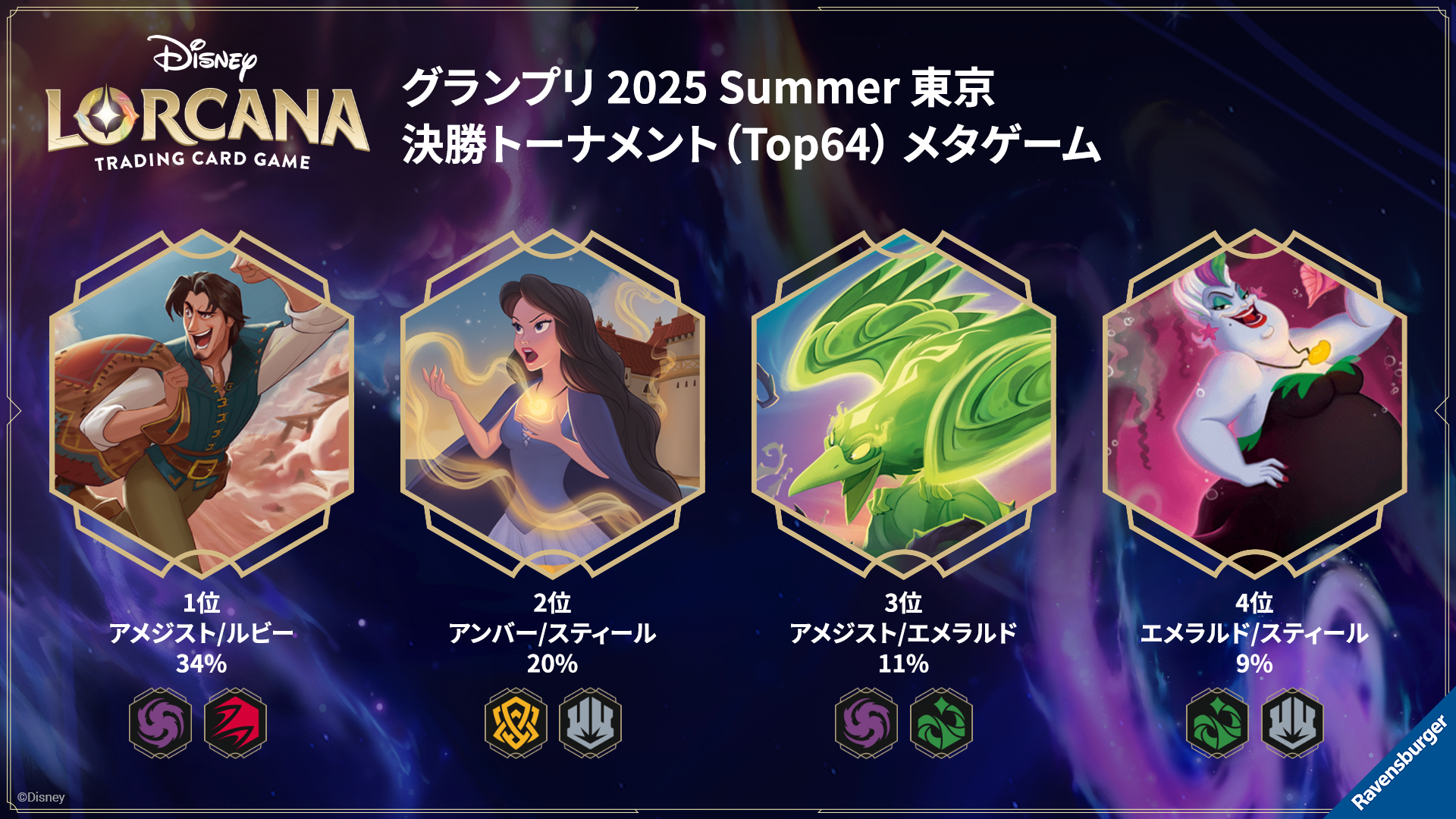 ディズニーロルカナ 最新デッキ情報局 Vol.6 ～グランプリ 2025 Summer