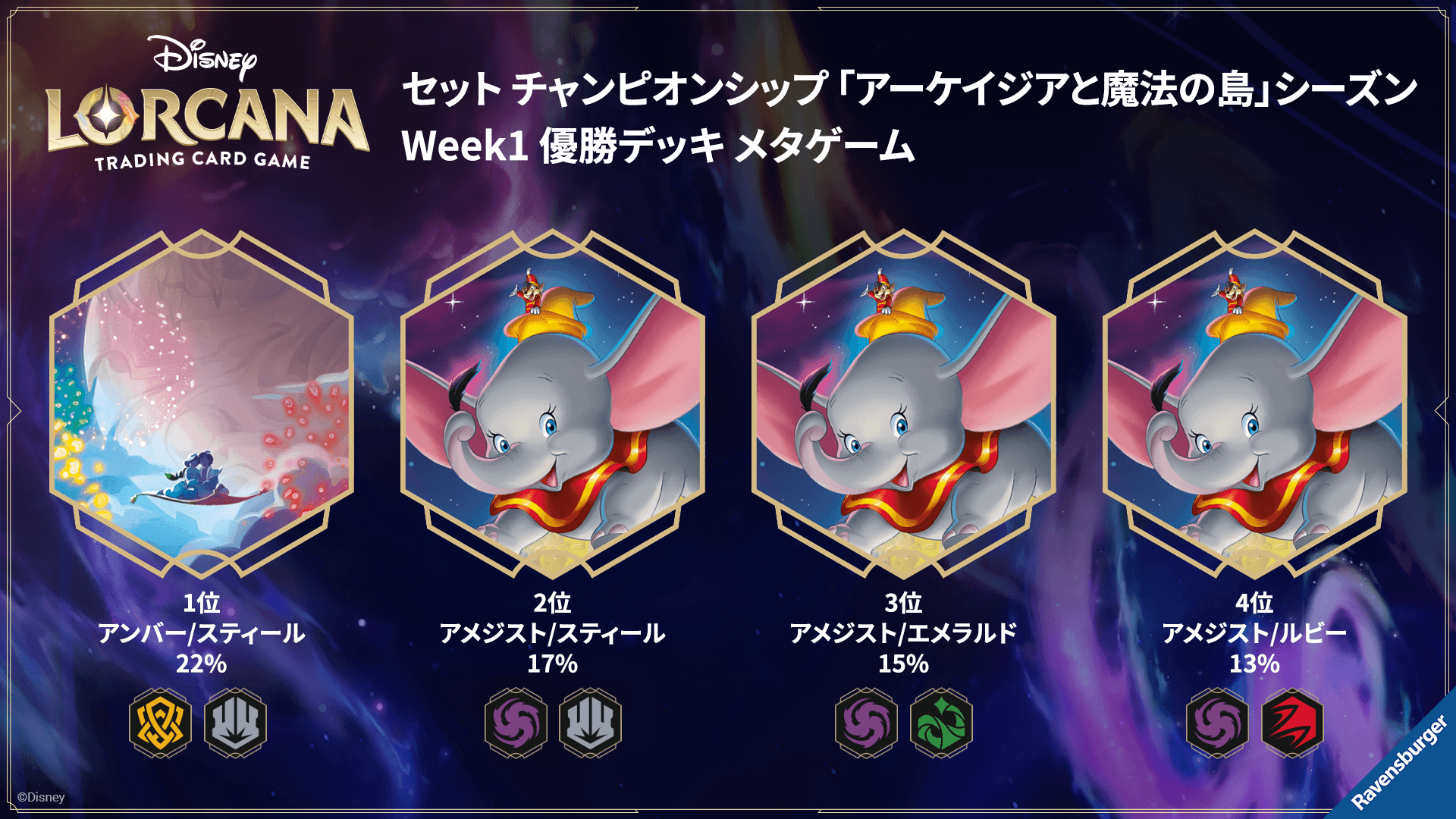 ディズニーロルカナ 最新デッキ情報局 Vol.16 | ニュース | ディズニー