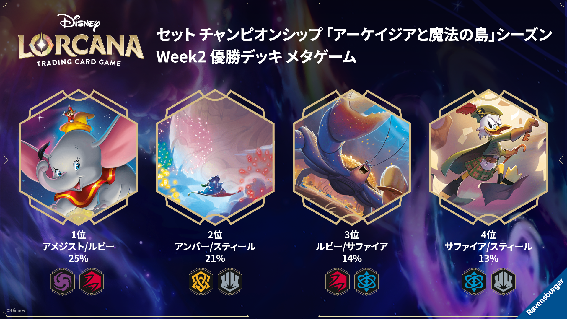 ディズニーロルカナ 最新デッキ情報局 Vol.17 | ニュース | ディズニー