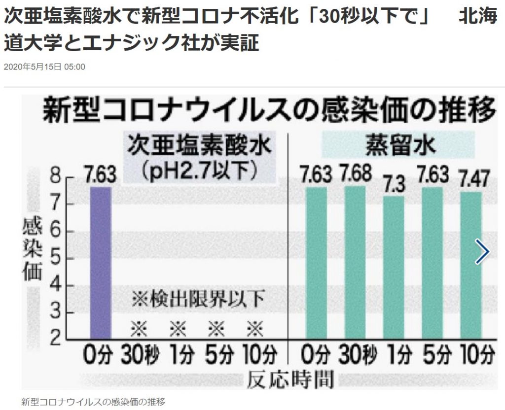 次亜塩素酸水で新型コロナウイルス殺菌効果を実証 – つちうら東口