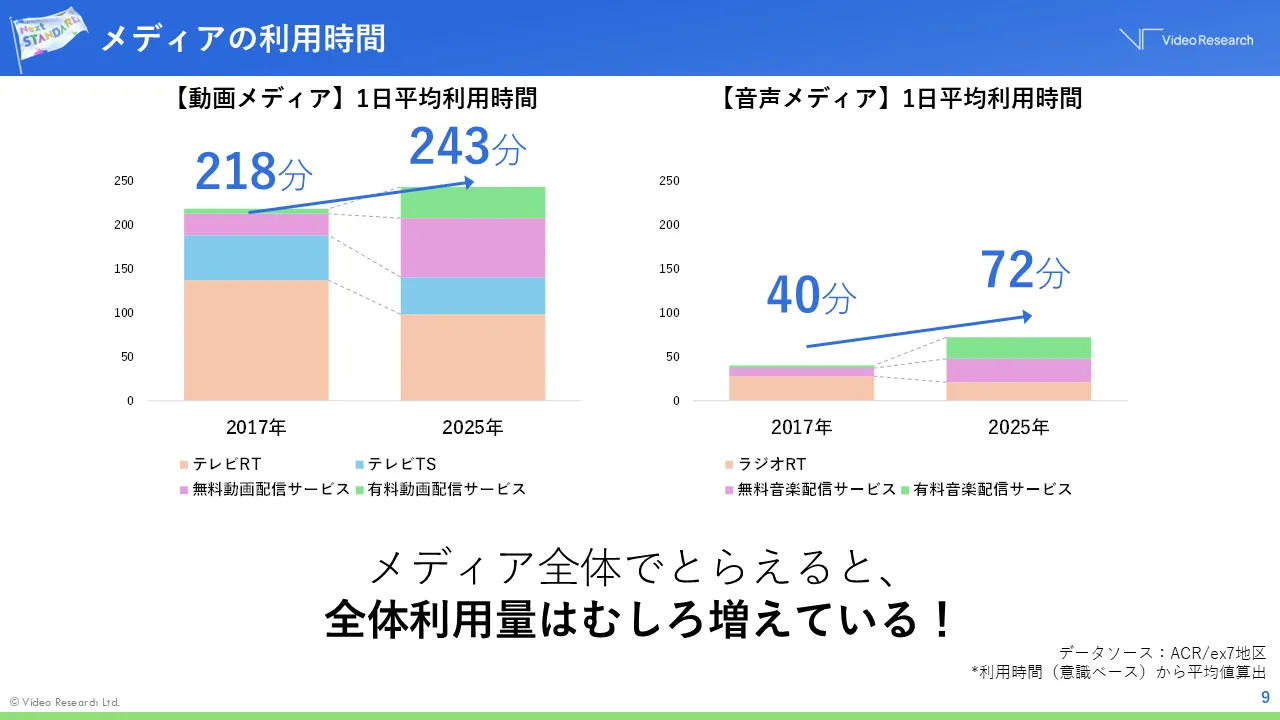 メディアはマーケティングでもっと強くなる【VR FORUM 2025】｜VR