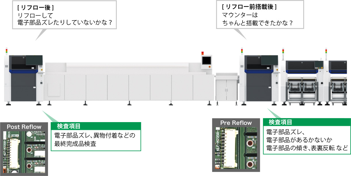 基板外観検査装置とは - SMT（電子部品実装）・マウンター | ヤマハ発動機