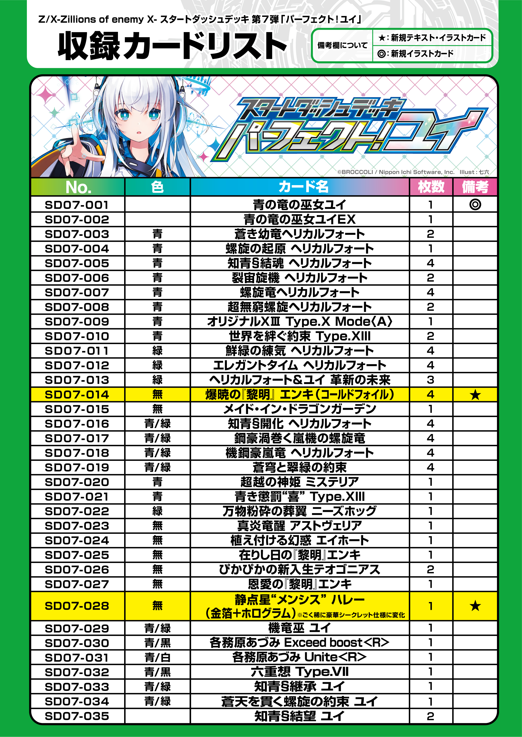 スタートダッシュデッキ パーフェクト！ユイ ｜ Z/X - Zillions of