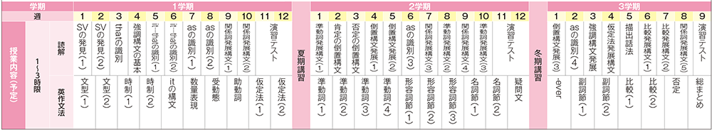 高2選抜・医系英語｜駿台