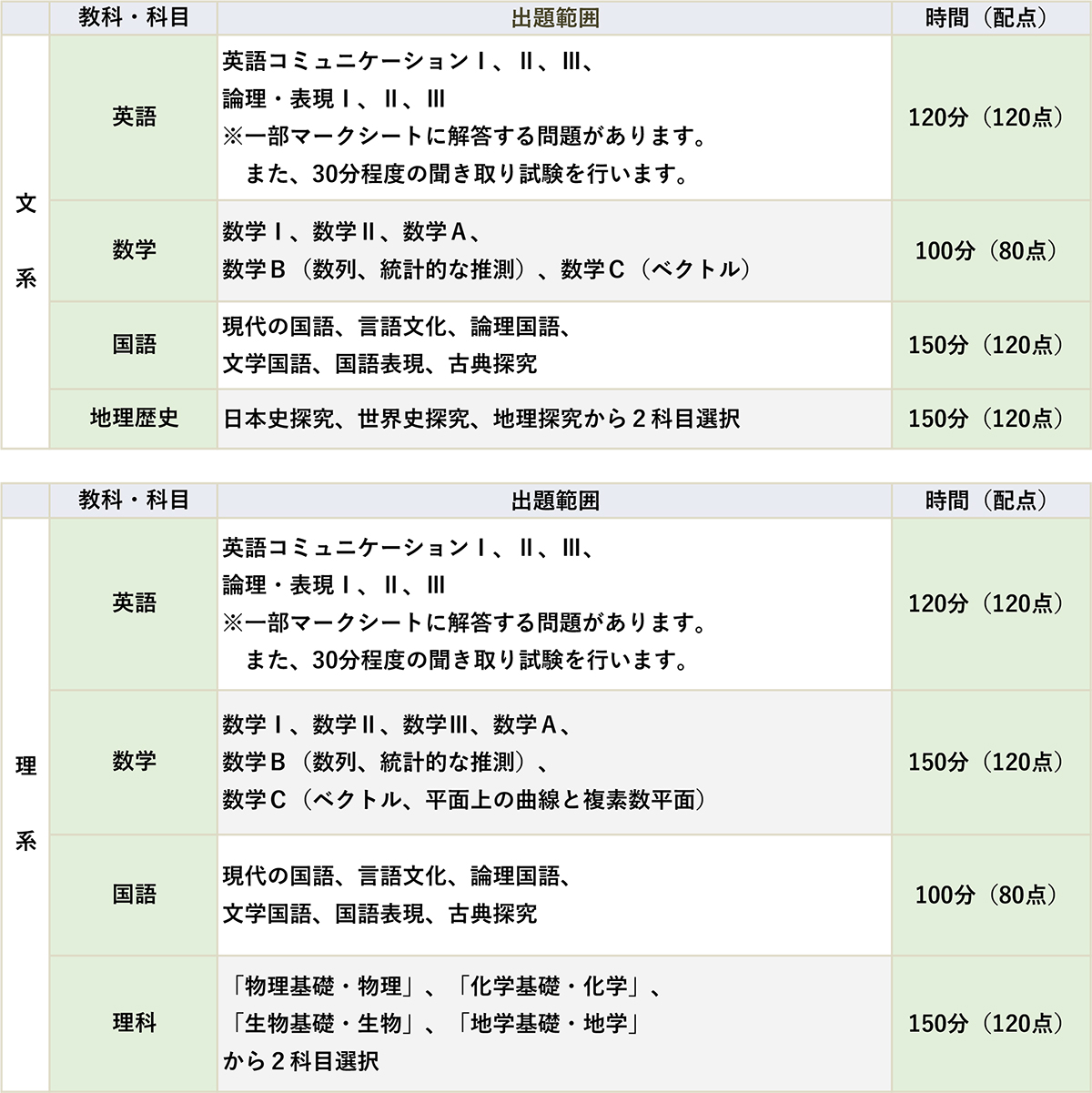 第2回東大入試実戦模試｜大学受験予備校 駿台予備学校
