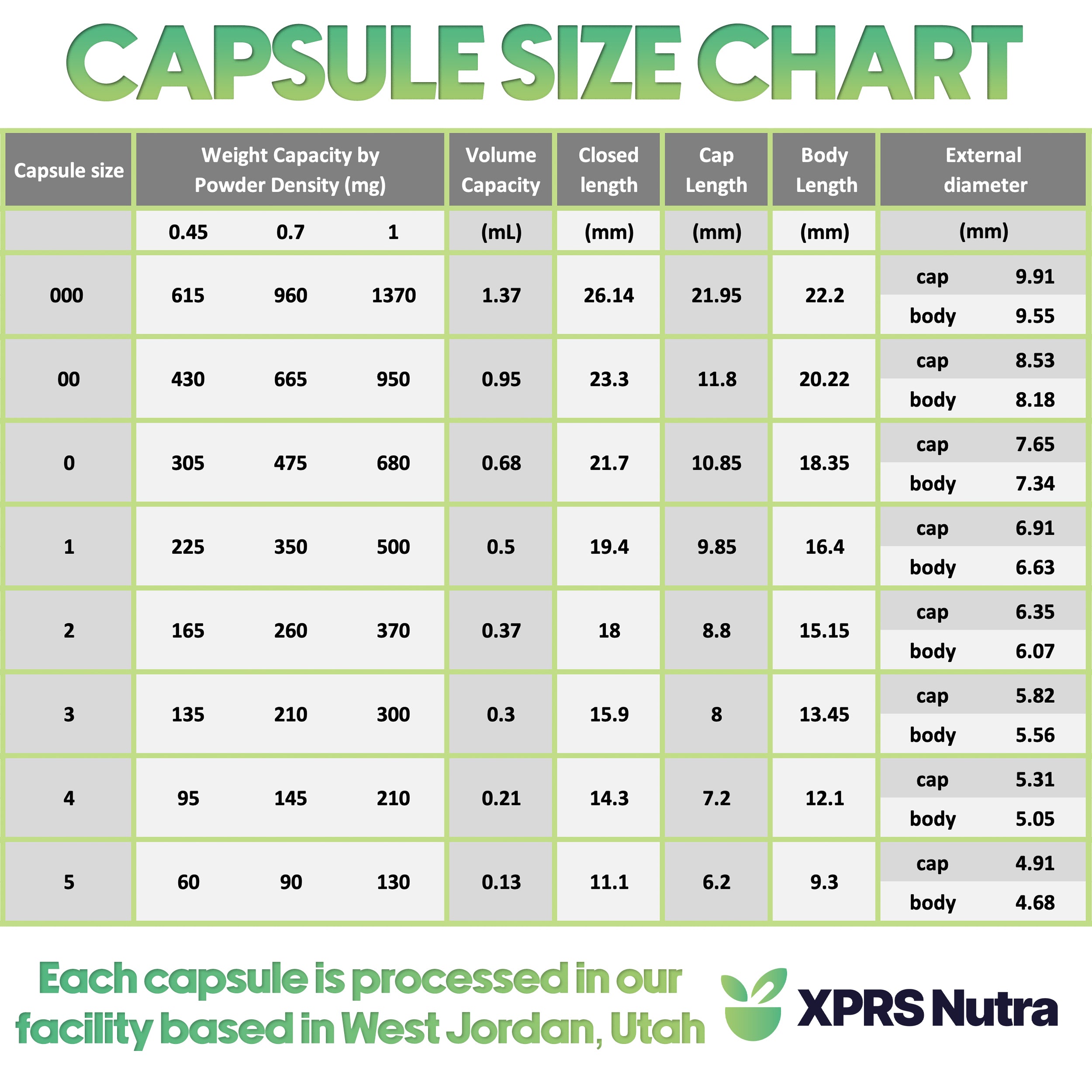 XPRS Nutra Size 00 Empty Gelatin Capsules