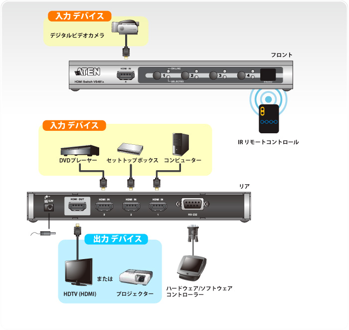4入力HDMIスイッチャー - VS481A, ATEN ビデオスイッチャー | ATEN Japan