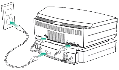 電源の接続 - Wave® music system
