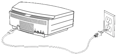 電源の接続 - Wave® music system