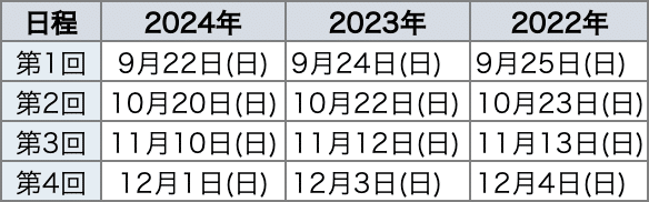 模試情報】合格力判定サピックスオープンとは 〜難易度・種類・特徴