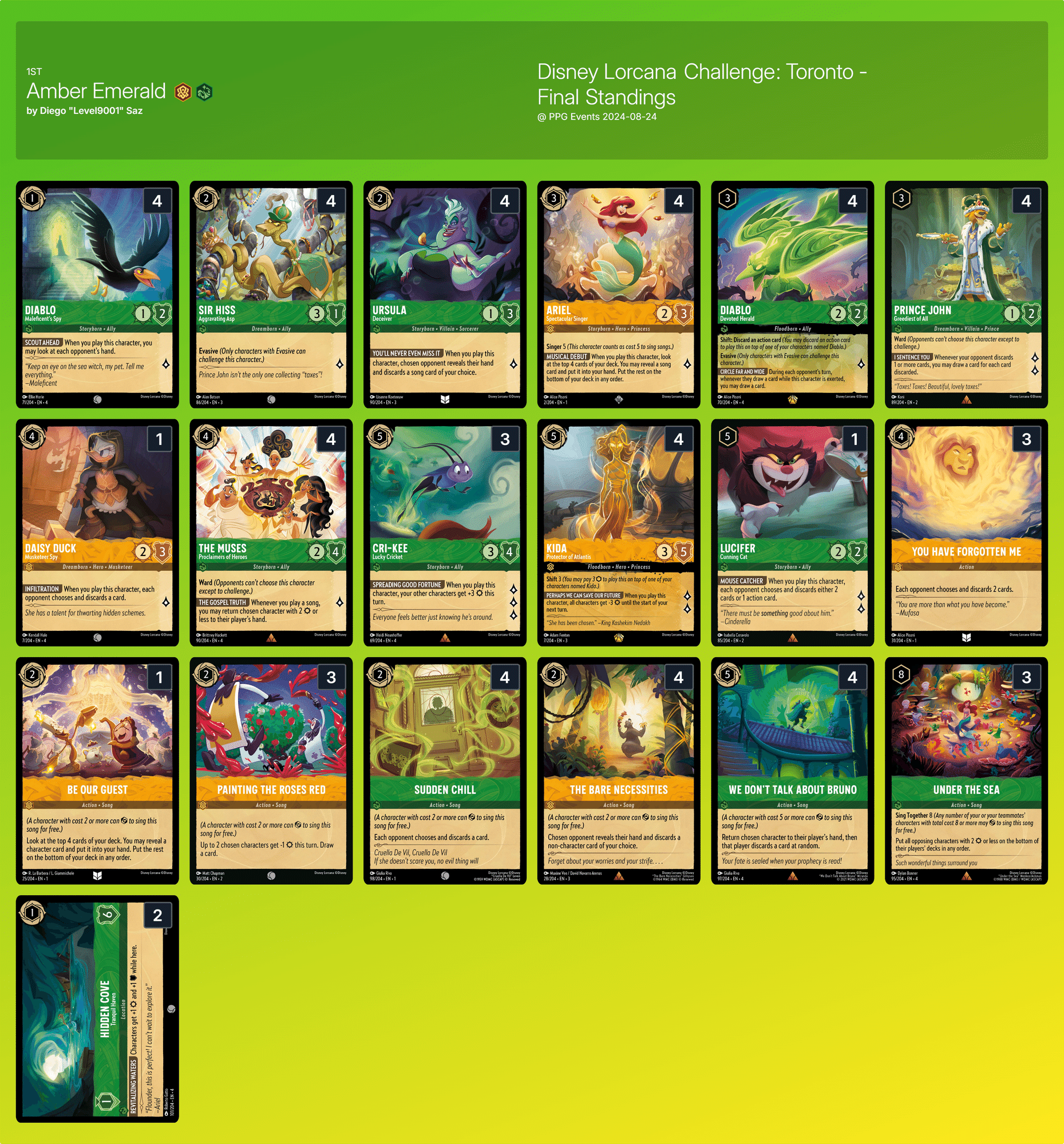 ディズニー・ロルカナ】『アンバーエメラルド手札破壊』デッキガイド